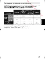 Preview for 123 page of Panasonic DMPBDT100 - 3D BLU-RAY DISC PLAYER Operating Instructions Manual