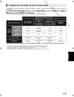 Preview for 207 page of Panasonic DMPBDT100 - 3D BLU-RAY DISC PLAYER Operating Instructions Manual