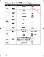 Preview for 260 page of Panasonic DMPBDT100 - 3D BLU-RAY DISC PLAYER Operating Instructions Manual