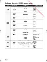 Preview for 300 page of Panasonic DMPBDT100 - 3D BLU-RAY DISC PLAYER Operating Instructions Manual