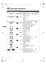 Preview for 6 page of Panasonic DMR-BCT73 Operating Instructions Manual