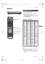 Предварительный просмотр 21 страницы Panasonic DMR-BCT73 Operating Instructions Manual