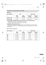 Preview for 121 page of Panasonic DMR-BCT73 Operating Instructions Manual