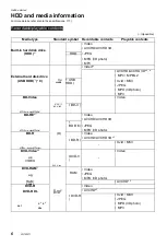 Предварительный просмотр 6 страницы Panasonic DMR-BCT730 Operating Instructions Manual