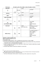 Предварительный просмотр 7 страницы Panasonic DMR-BCT730 Operating Instructions Manual