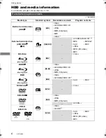 Preview for 6 page of Panasonic DMR-BCT740 Operating Instructions Manual