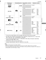 Preview for 21 page of Panasonic DMR-BCT760 Operating Instructions Manual