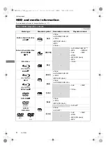 Preview for 6 page of Panasonic DMR-BCT83 Operating Instructions Manual