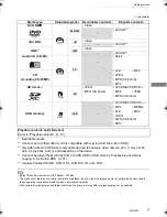 Preview for 7 page of Panasonic DMR-BCT940 Operating Instructions Manual