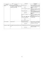 Preview for 28 page of Panasonic DMR-BS785EG Service Manual