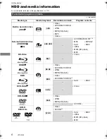 Preview for 6 page of Panasonic DMR-BST835 Operating Instructions Manual