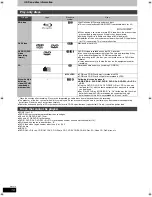 Preview for 10 page of Panasonic DMR-BW500 Operating Instructions Manual