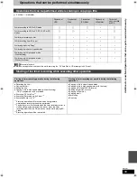 Preview for 99 page of Panasonic DMR-BW500 Operating Instructions Manual