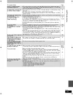 Preview for 105 page of Panasonic DMR-BW500 Operating Instructions Manual