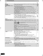 Preview for 106 page of Panasonic DMR-BW500 Operating Instructions Manual