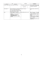 Preview for 22 page of Panasonic DMR-BW500EF Service Manual