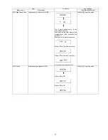 Preview for 31 page of Panasonic DMR-BW500EF Service Manual