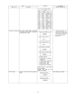 Preview for 35 page of Panasonic DMR-BW500EF Service Manual