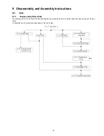 Preview for 39 page of Panasonic DMR-BW500EF Service Manual