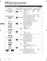 Preview for 6 page of Panasonic DMR-BWT450 Operating Instructions Manual