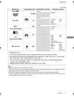 Preview for 7 page of Panasonic DMR-BWT450 Operating Instructions Manual