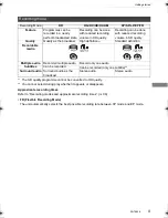 Preview for 9 page of Panasonic DMR-BWT450 Operating Instructions Manual