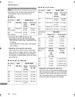 Preview for 96 page of Panasonic DMR-BWT450 Operating Instructions Manual