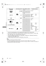 Preview for 14 page of Panasonic DMR-BWT460 Operating Instructions Manual