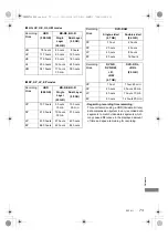 Preview for 73 page of Panasonic DMR-BWT460 Operating Instructions Manual