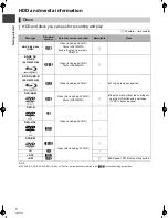 Preview for 6 page of Panasonic DMR-BWT700 Operating Instructions Manual