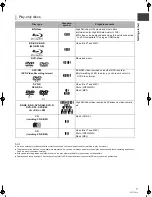 Preview for 7 page of Panasonic DMR-BWT700 Operating Instructions Manual