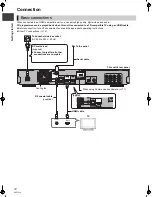 Preview for 12 page of Panasonic DMR-BWT700 Operating Instructions Manual