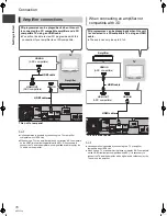 Preview for 16 page of Panasonic DMR-BWT700 Operating Instructions Manual