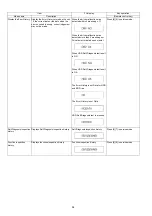 Предварительный просмотр 54 страницы Panasonic DMR-BWT720EB Service Manual