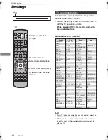 Preview for 18 page of Panasonic DMR-BWT740 Operating Instructions Manual