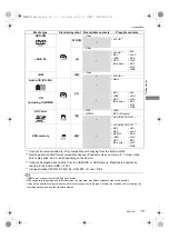 Preview for 15 page of Panasonic DMR-BWT760 Operating Instruction