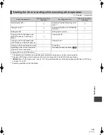 Preview for 105 page of Panasonic DMR-BWT800 Operating Instructions Manual