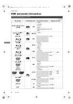 Preview for 6 page of Panasonic DMR-BWT820 Operating Instructions Manual