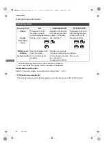 Preview for 8 page of Panasonic DMR-BWT820 Operating Instructions Manual