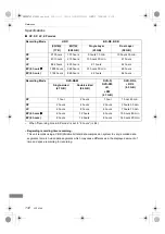 Preview for 112 page of Panasonic DMR-BWT820 Operating Instructions Manual