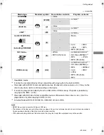 Preview for 7 page of Panasonic DMR-BWT835 Operating Instructions Manual