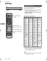 Preview for 18 page of Panasonic DMR-BWT835 Operating Instructions Manual