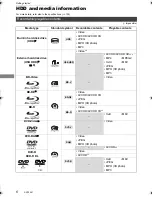 Предварительный просмотр 6 страницы Panasonic DMR-BWT945 Operating Instructions Manual