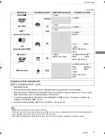 Предварительный просмотр 7 страницы Panasonic DMR-BWT945 Operating Instructions Manual