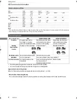 Предварительный просмотр 8 страницы Panasonic DMR-BWT945 Operating Instructions Manual