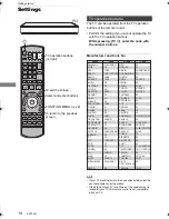 Предварительный просмотр 18 страницы Panasonic DMR-BWT945 Operating Instructions Manual