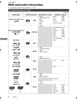 Предварительный просмотр 6 страницы Panasonic DMR-BWT955 Operating Instructions Manual