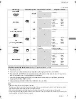 Preview for 7 page of Panasonic DMR-BWT955 Operating Instructions Manual