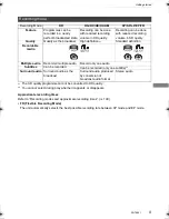 Предварительный просмотр 9 страницы Panasonic DMR-BWT955 Operating Instructions Manual