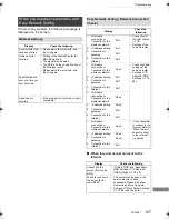 Предварительный просмотр 107 страницы Panasonic DMR-BWT955 Operating Instructions Manual